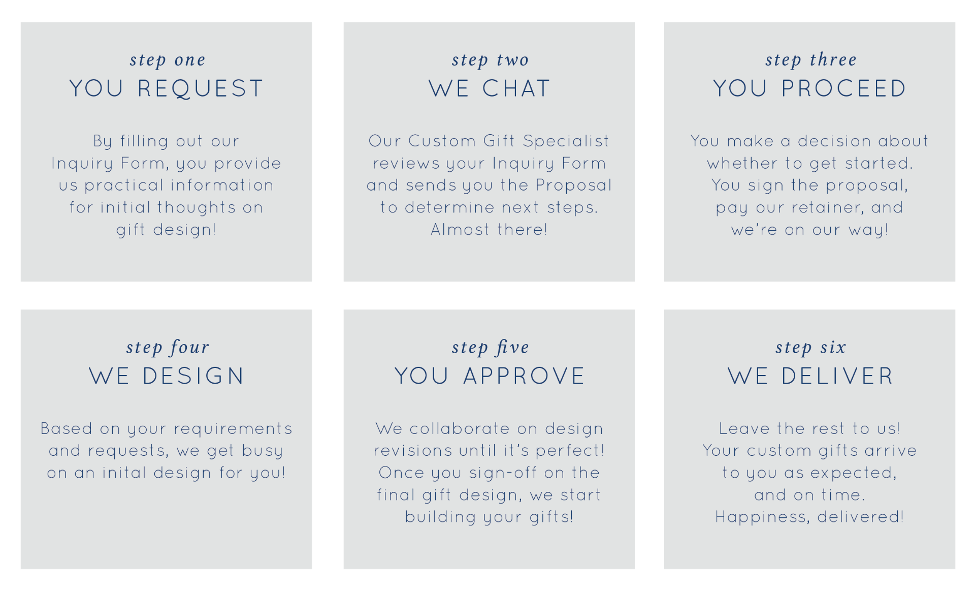 Custom Gift Design Process